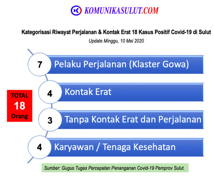 INFOGRAFIS 18+