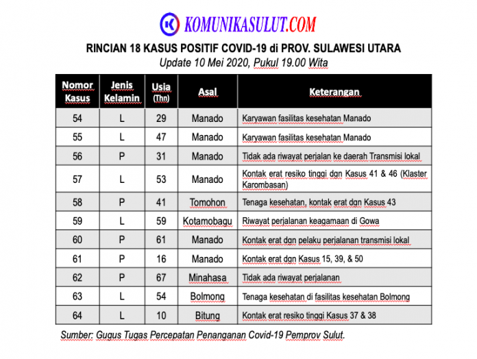 Rincian 1
