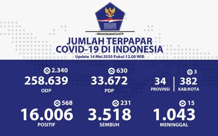 update-corona-14-mei-2020 (1) update corona 14 mei 2020