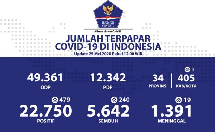 update-corona-25-mei-2020 update corona 25 mei 2020